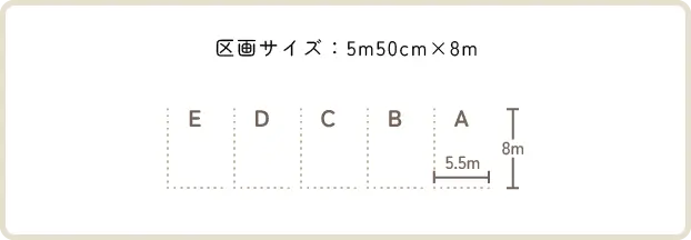 A～Eサイトの区画サイズ