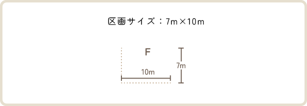 Fサイトの区画サイズ