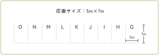 G～Oサイトの区画サイズ
